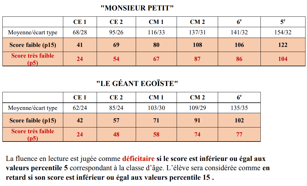 calcul groupes fluence Formation et ressources numériques